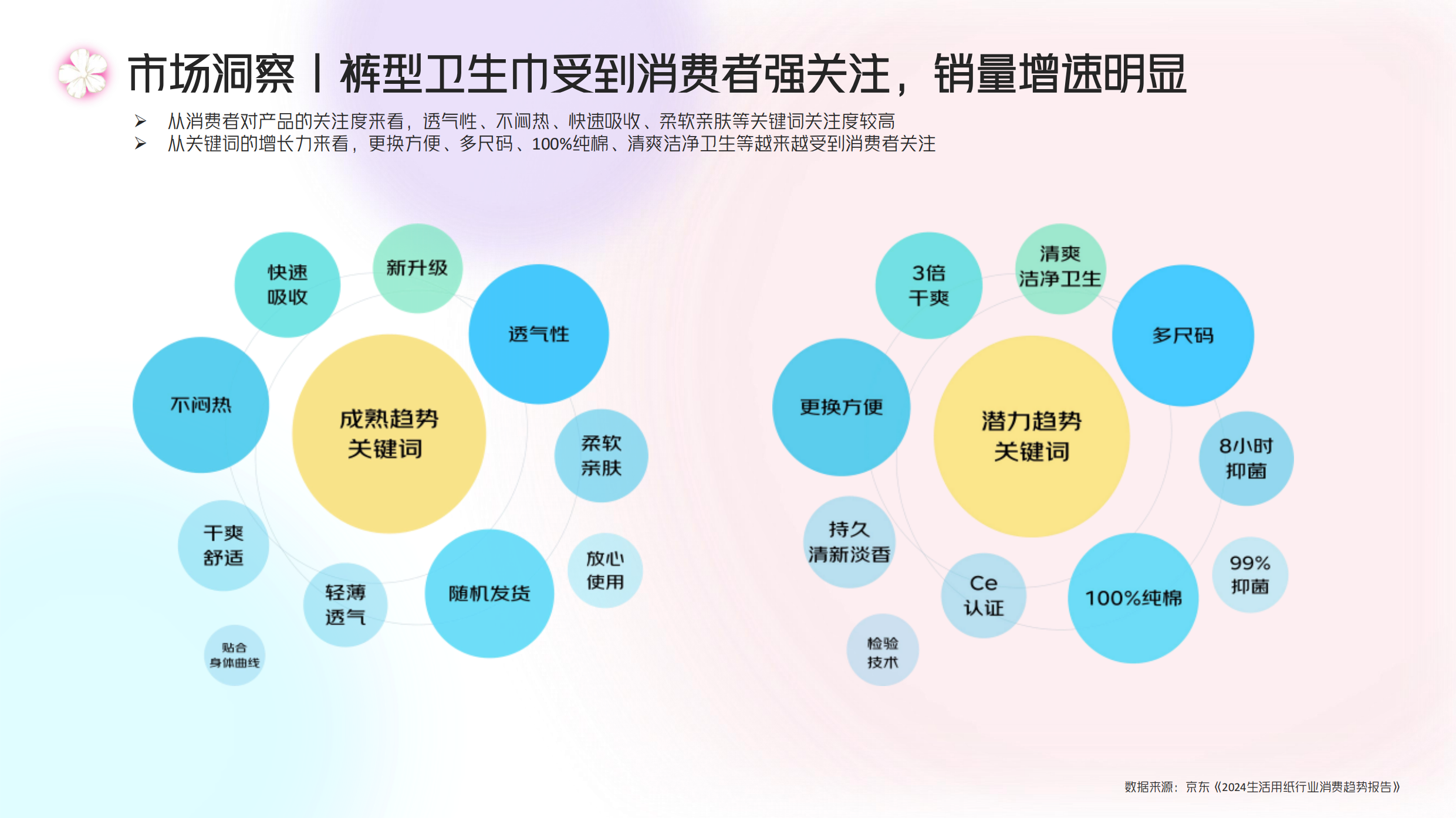 2024七度空间新品种草方案.pdf_第4页