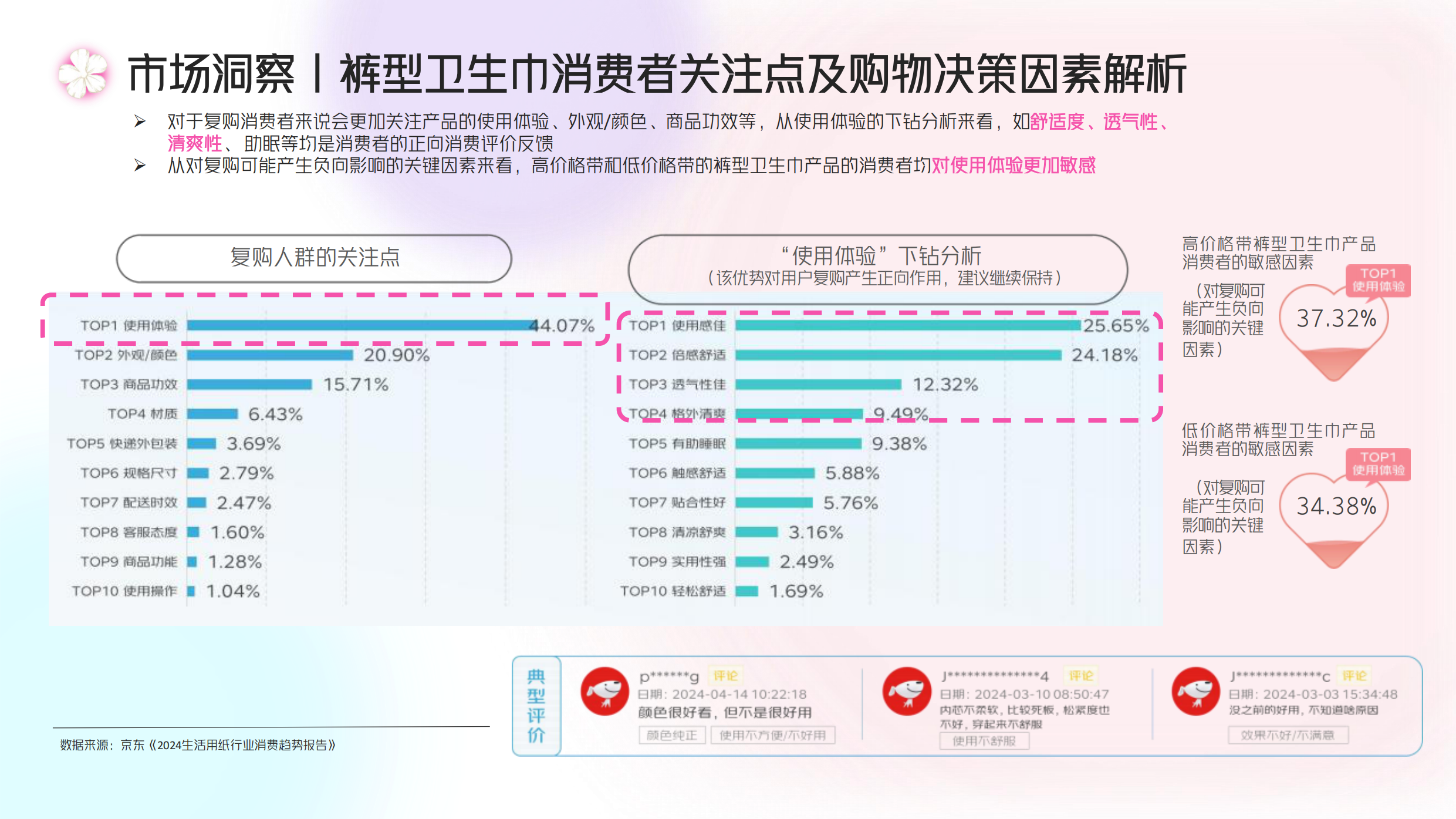 2024七度空间新品种草方案.pdf_第5页