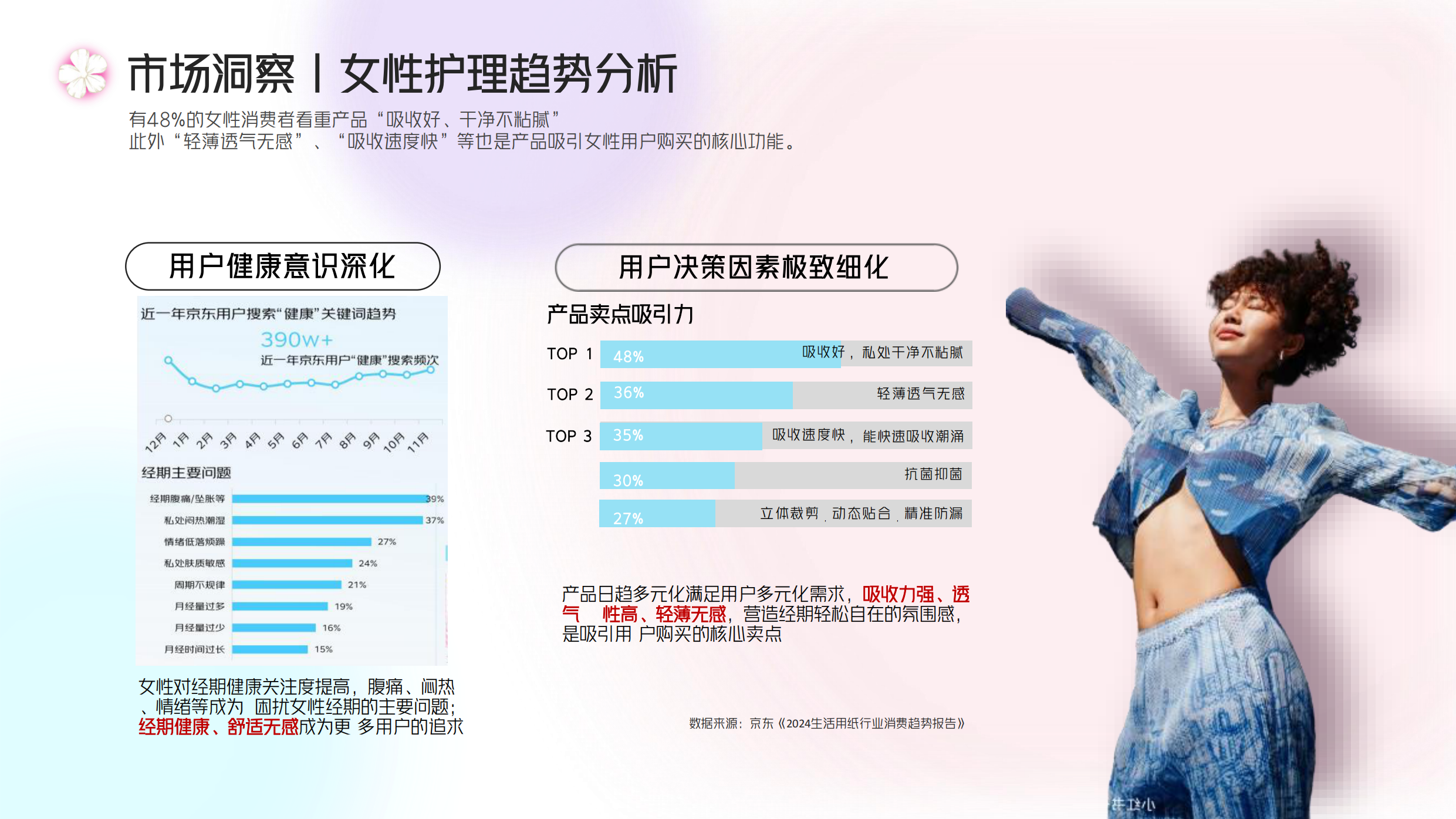 2024七度空间新品种草方案.pdf_第6页
