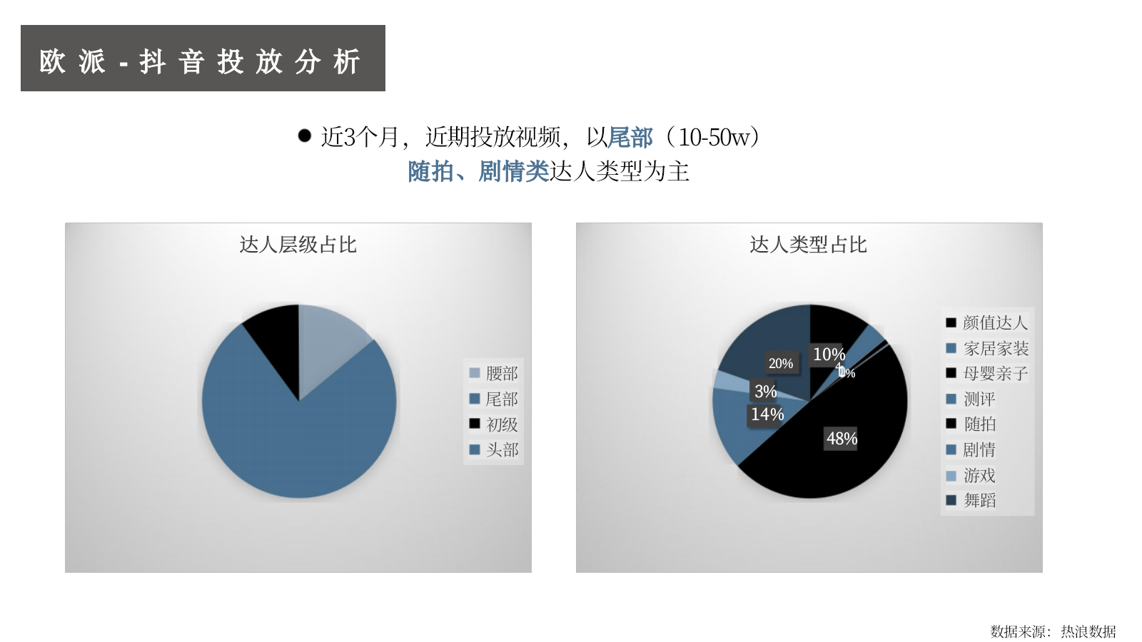 宜家家居2025年社媒传播方案.pptx_第10页