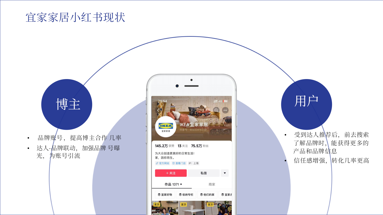 宜家家居2025年社媒传播方案.pptx_第4页