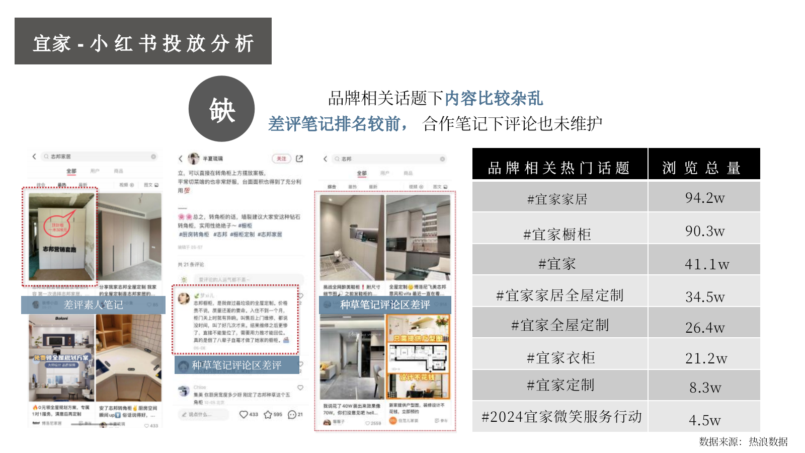 宜家家居2025年社媒传播方案.pptx_第8页