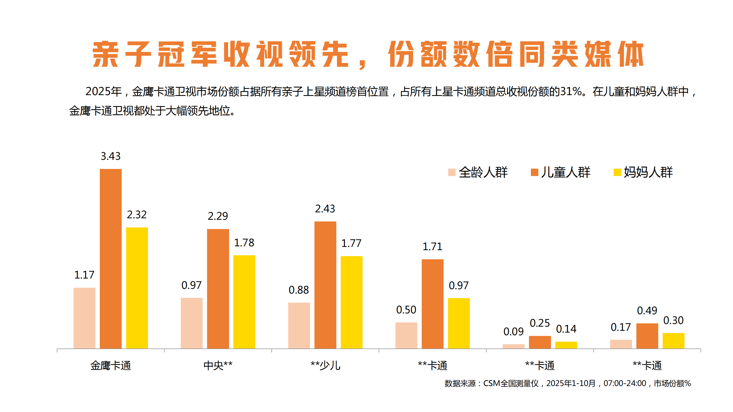 金鹰卡通特殊资源2026年招商方案.pdf_第2页