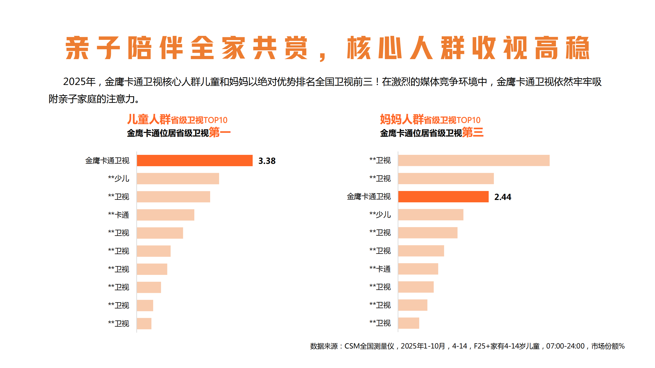 金鹰卡通特殊资源2026年招商方案.pdf_第3页