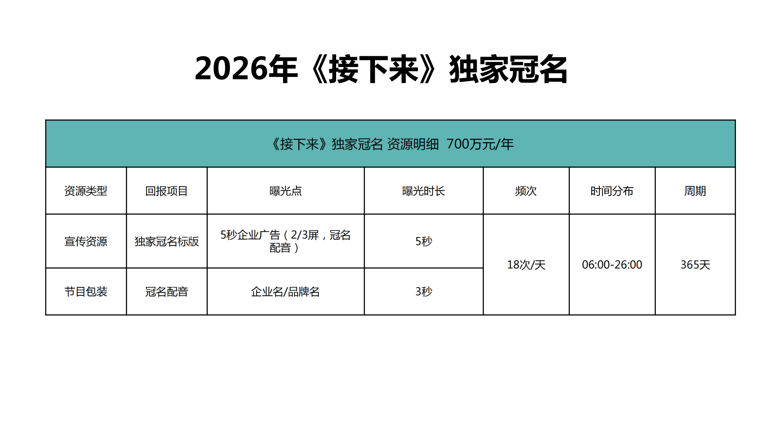 金鹰卡通特殊资源2026年招商方案.pdf_第7页