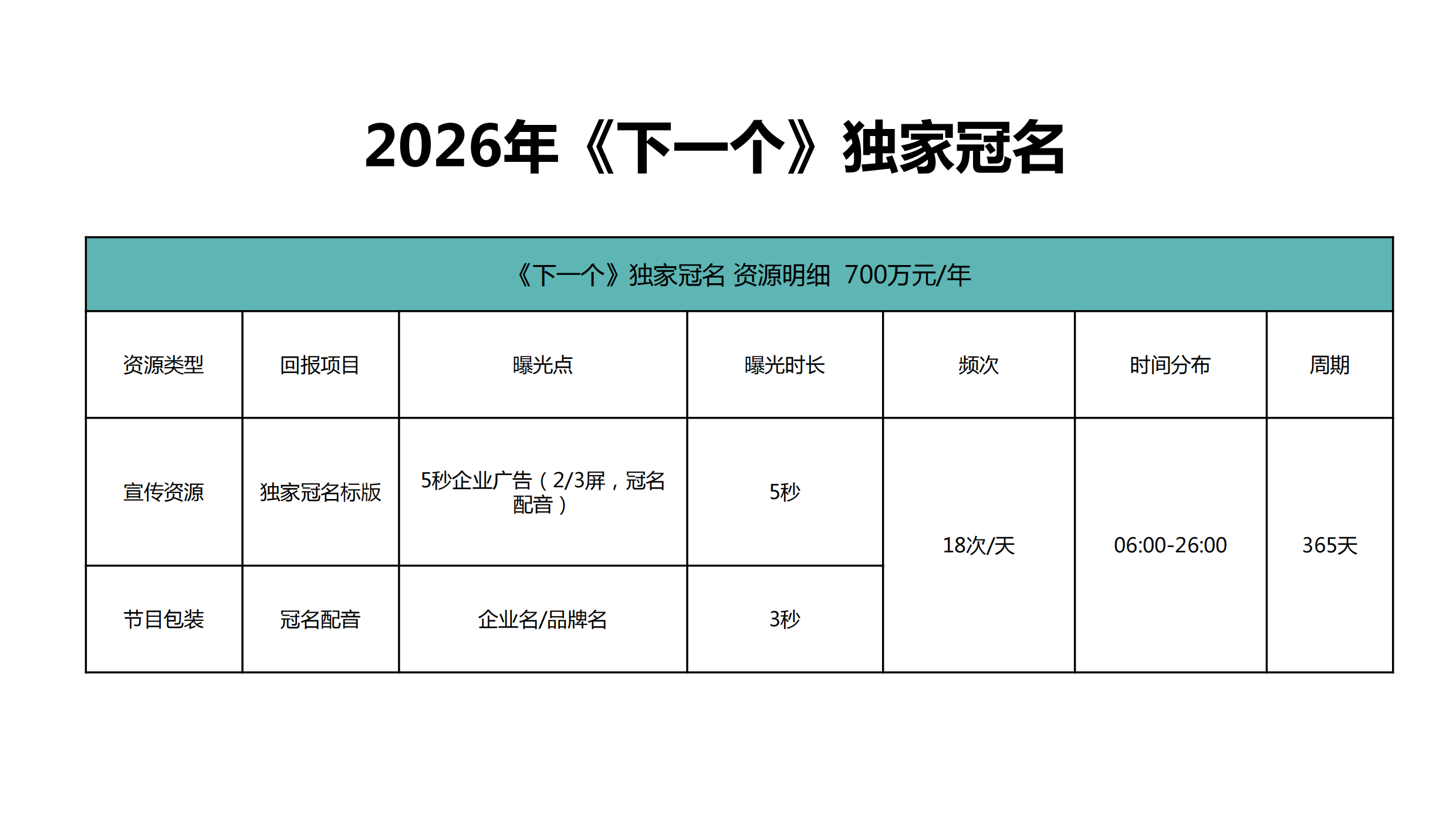 金鹰卡通特殊资源2026年招商方案.pdf_第8页