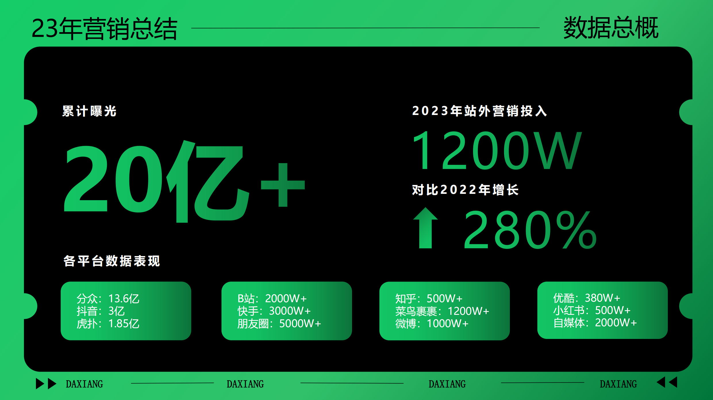 大象安全套品牌年度规划.pdf_第3页