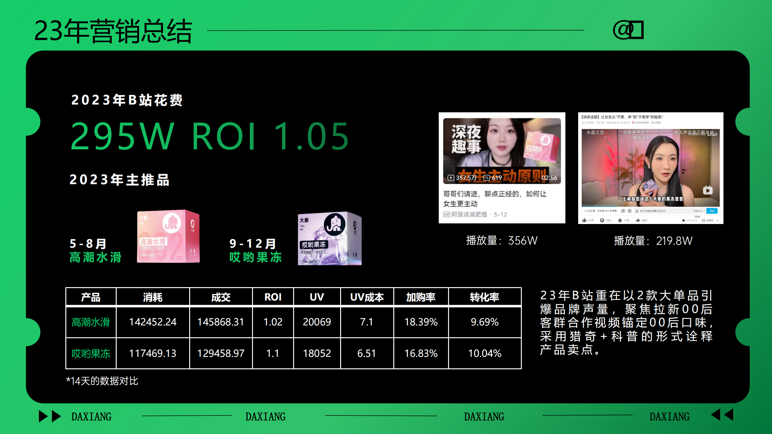 大象安全套品牌年度规划.pdf_第4页