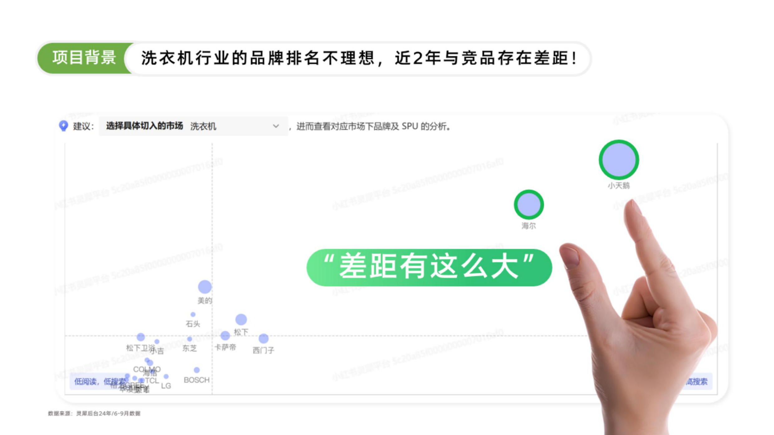 海尔云溪洗烘套装借助搜索力七阶打法.pdf_第2页