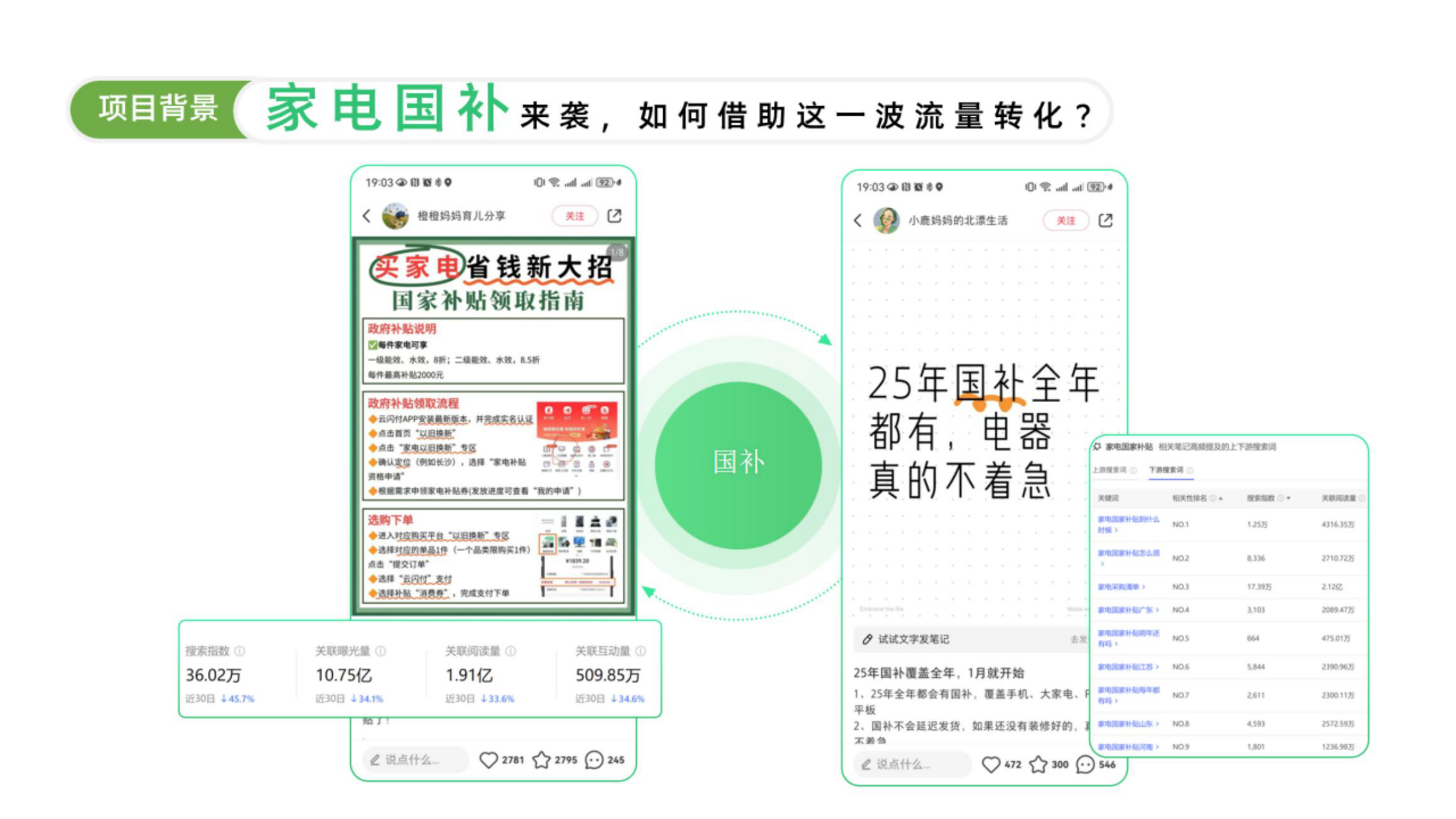 海尔云溪洗烘套装借助搜索力七阶打法.pdf_第4页