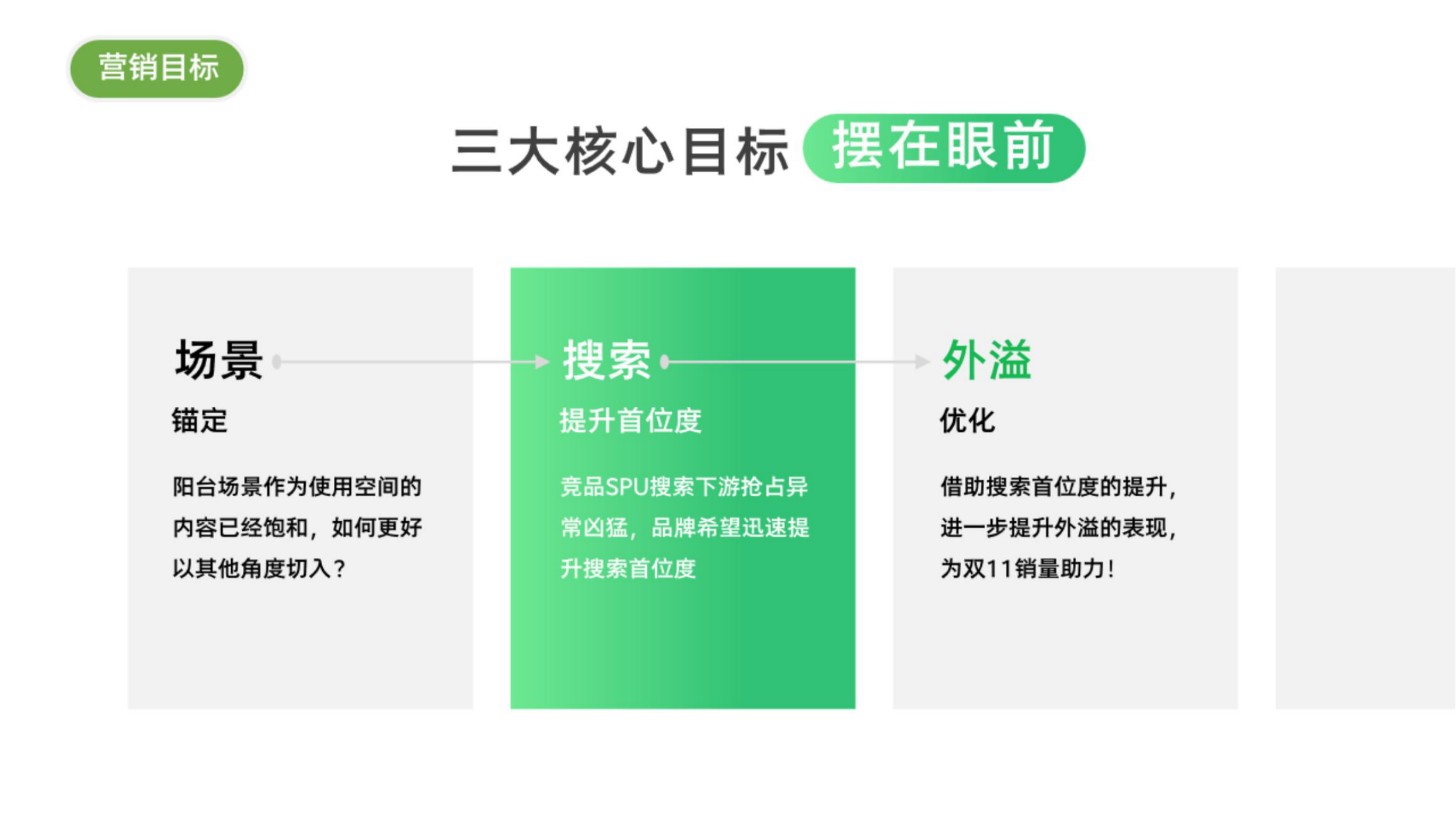 海尔云溪洗烘套装借助搜索力七阶打法.pdf_第5页