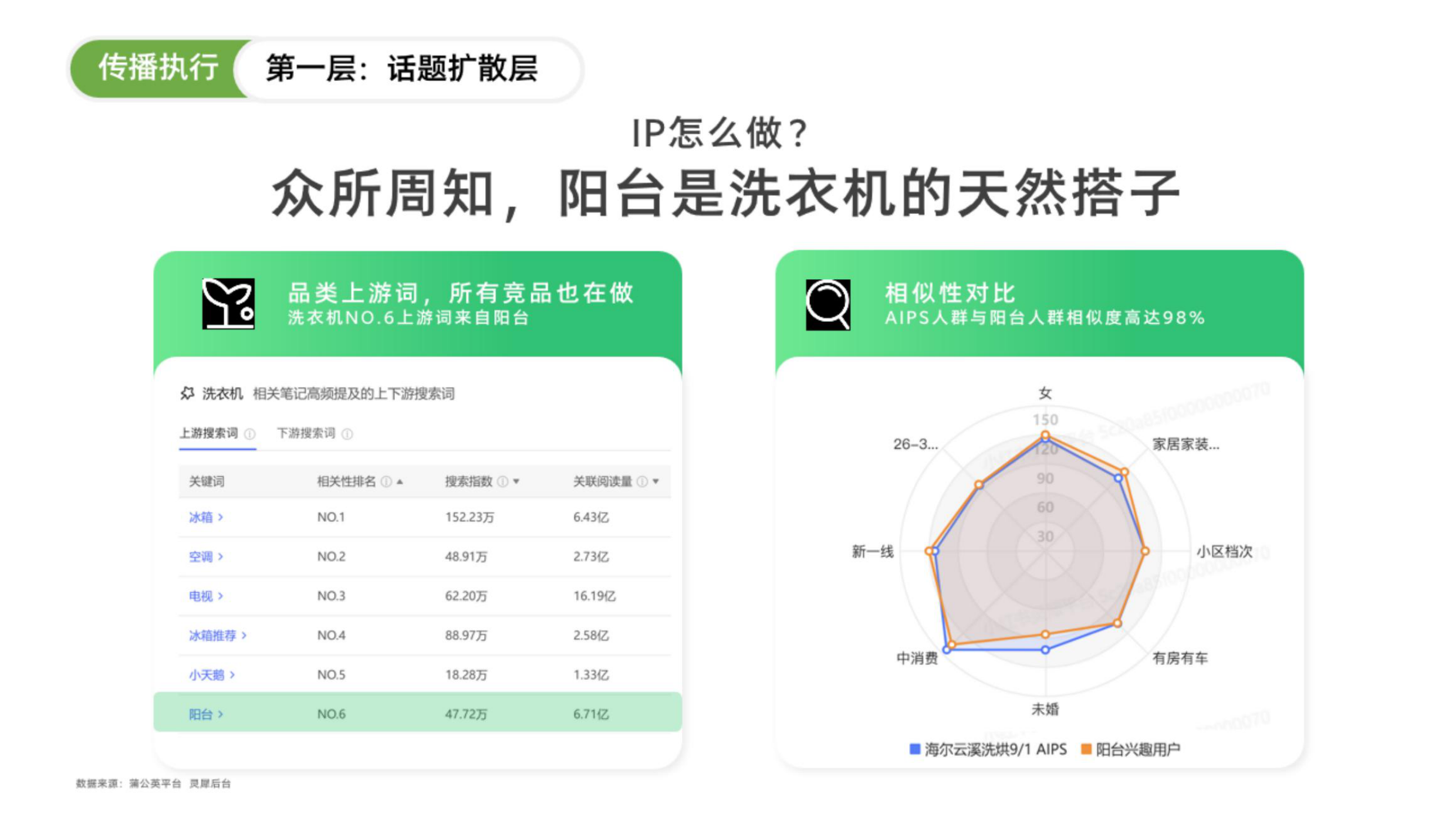 海尔云溪洗烘套装借助搜索力七阶打法.pdf_第8页