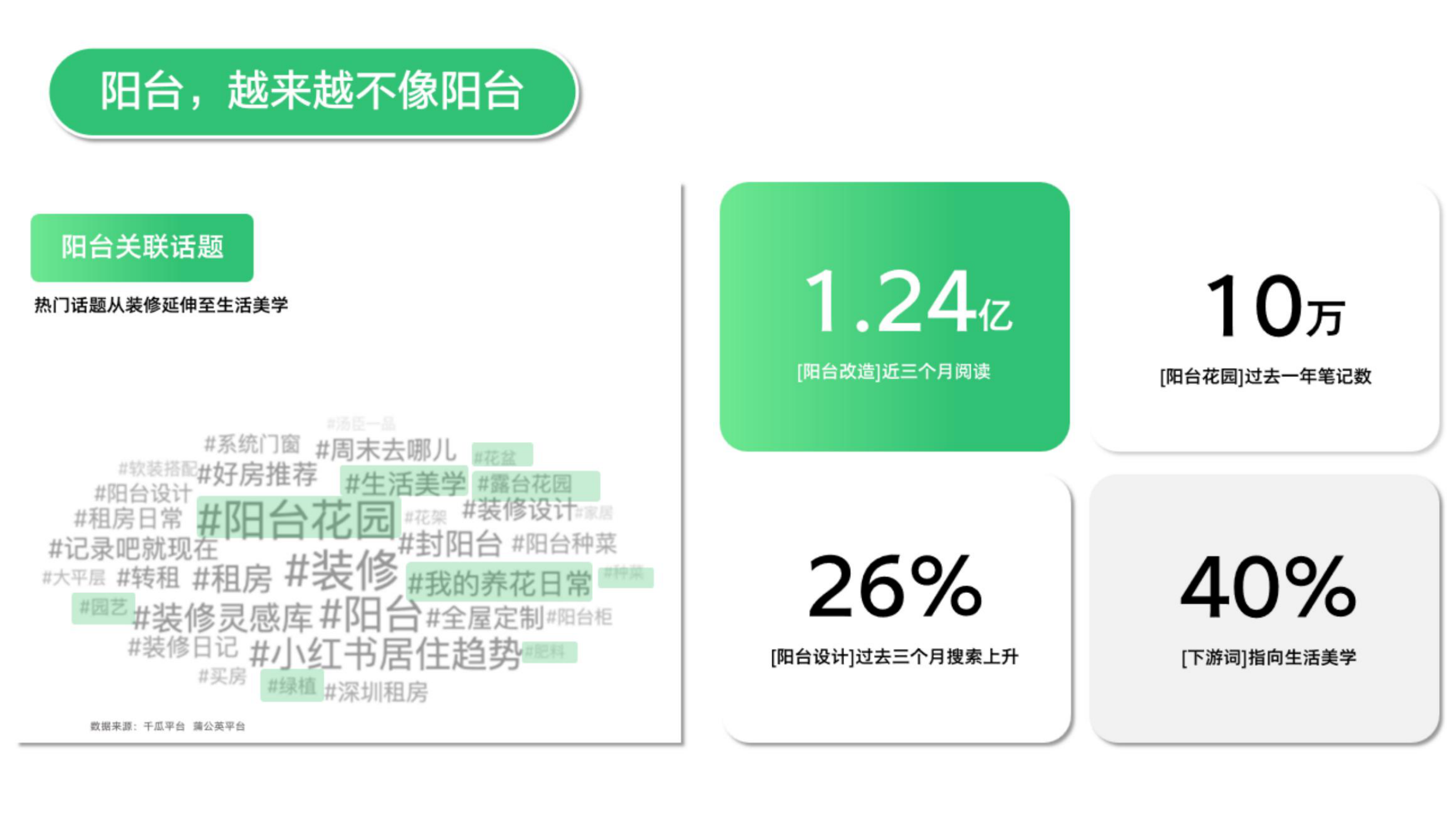 海尔云溪洗烘套装借助搜索力七阶打法.pdf_第9页