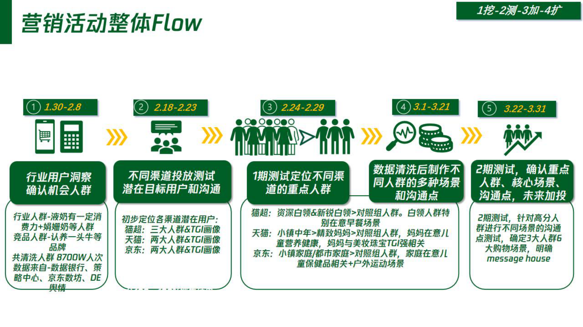 金典新品「早八人的好胃」智数重塑新机会场景.pdf_第5页