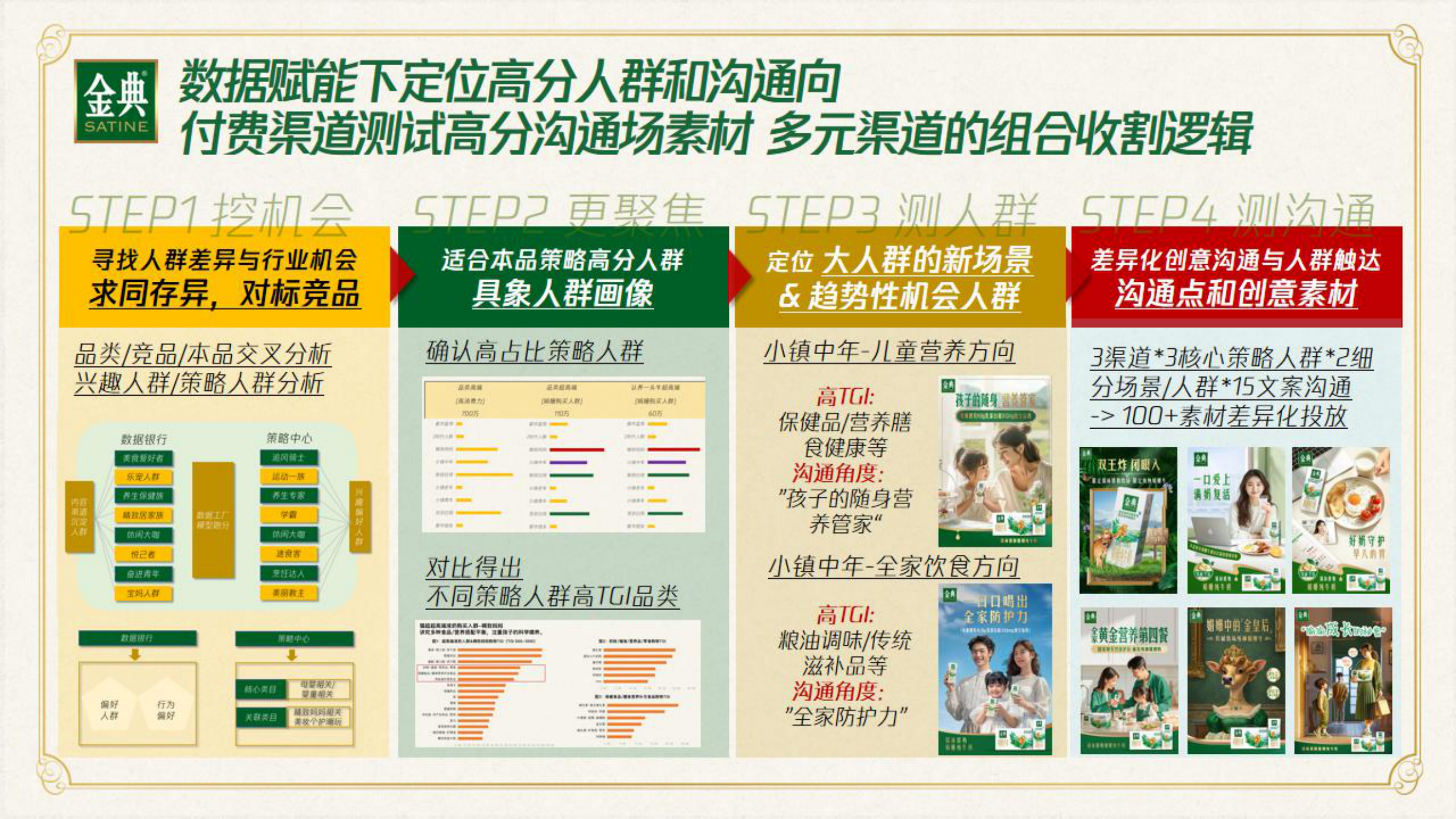 金典新品「早八人的好胃」智数重塑新机会场景.pdf_第6页