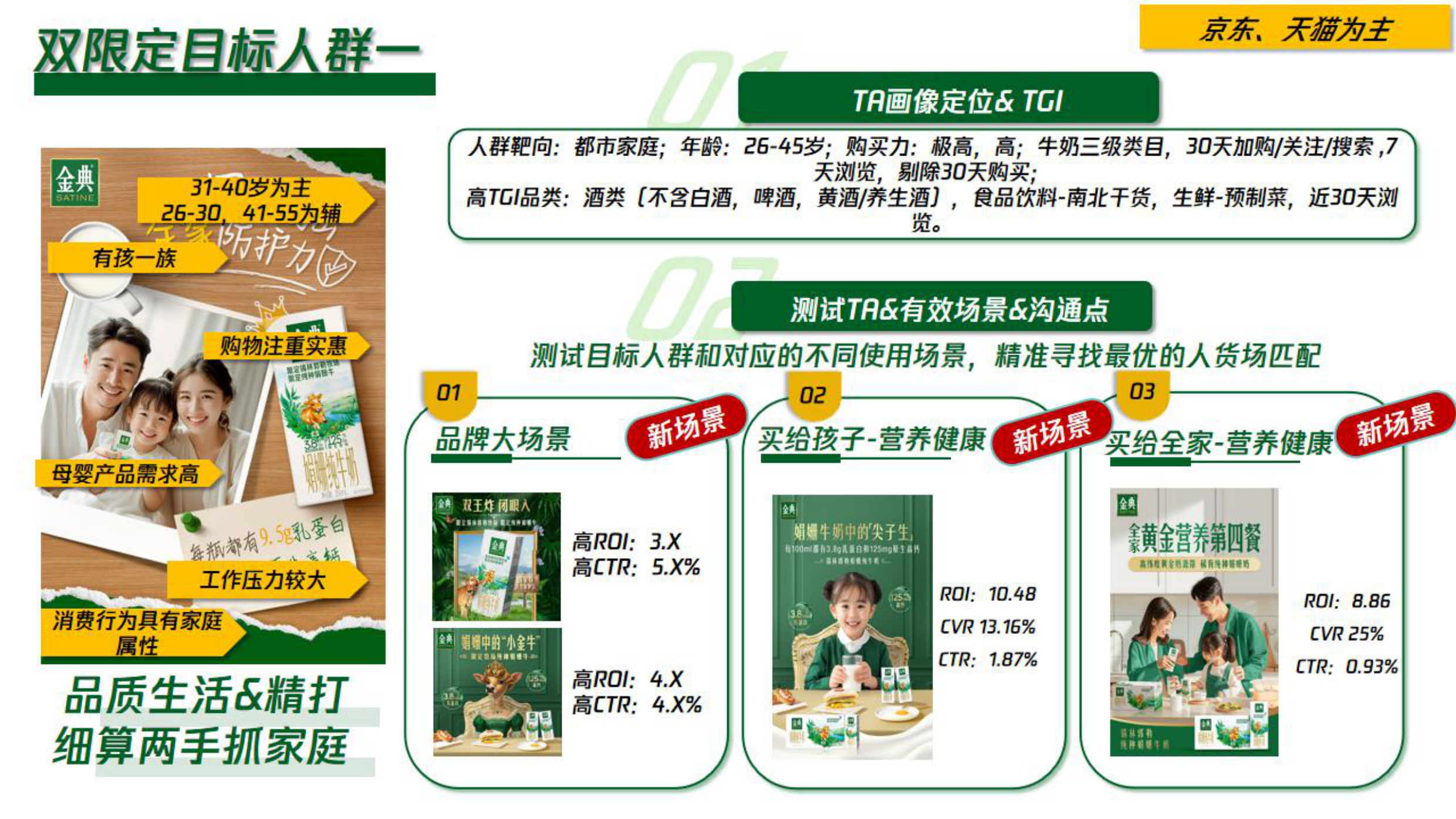 金典新品「早八人的好胃」智数重塑新机会场景.pdf_第8页