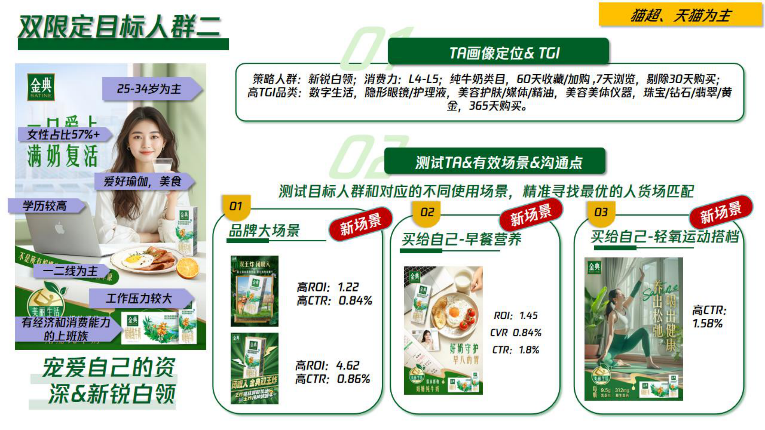 金典新品「早八人的好胃」智数重塑新机会场景.pdf_第9页