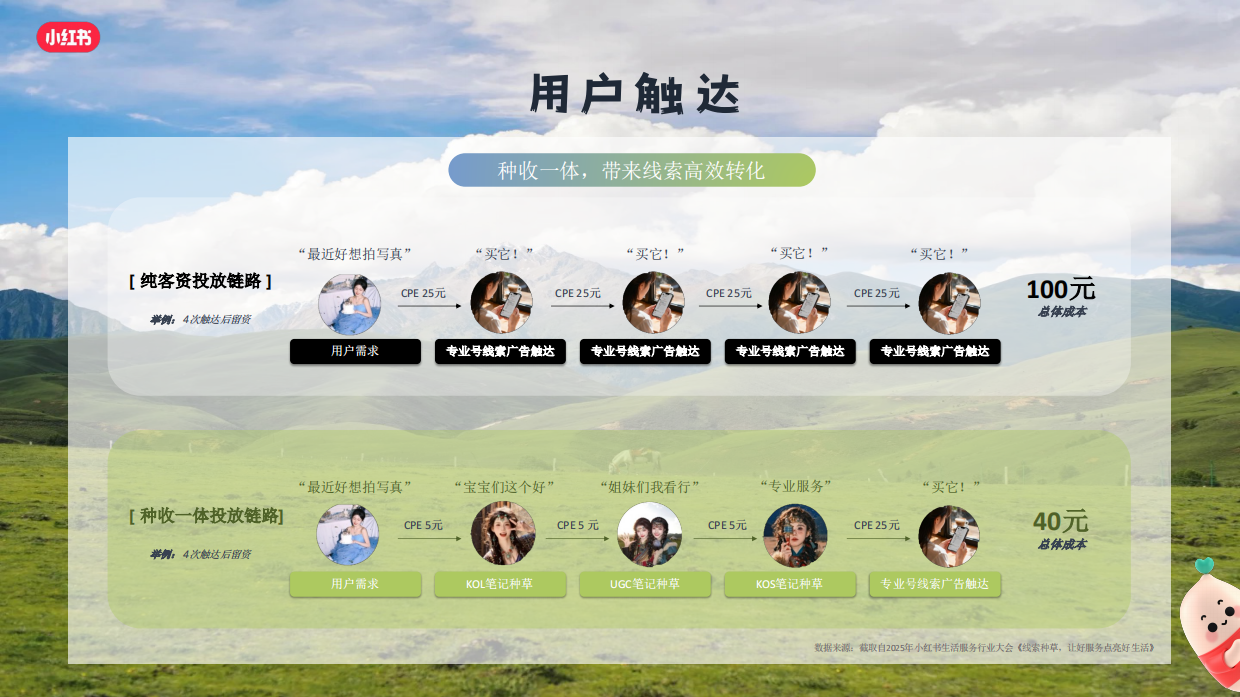 2026小红书旅拍行业新春营销攻略.pdf_第10页