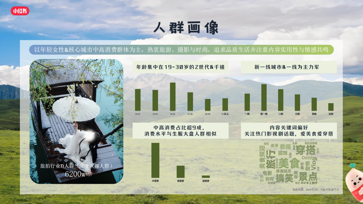 2026小红书旅拍行业新春营销攻略.pdf_第5页