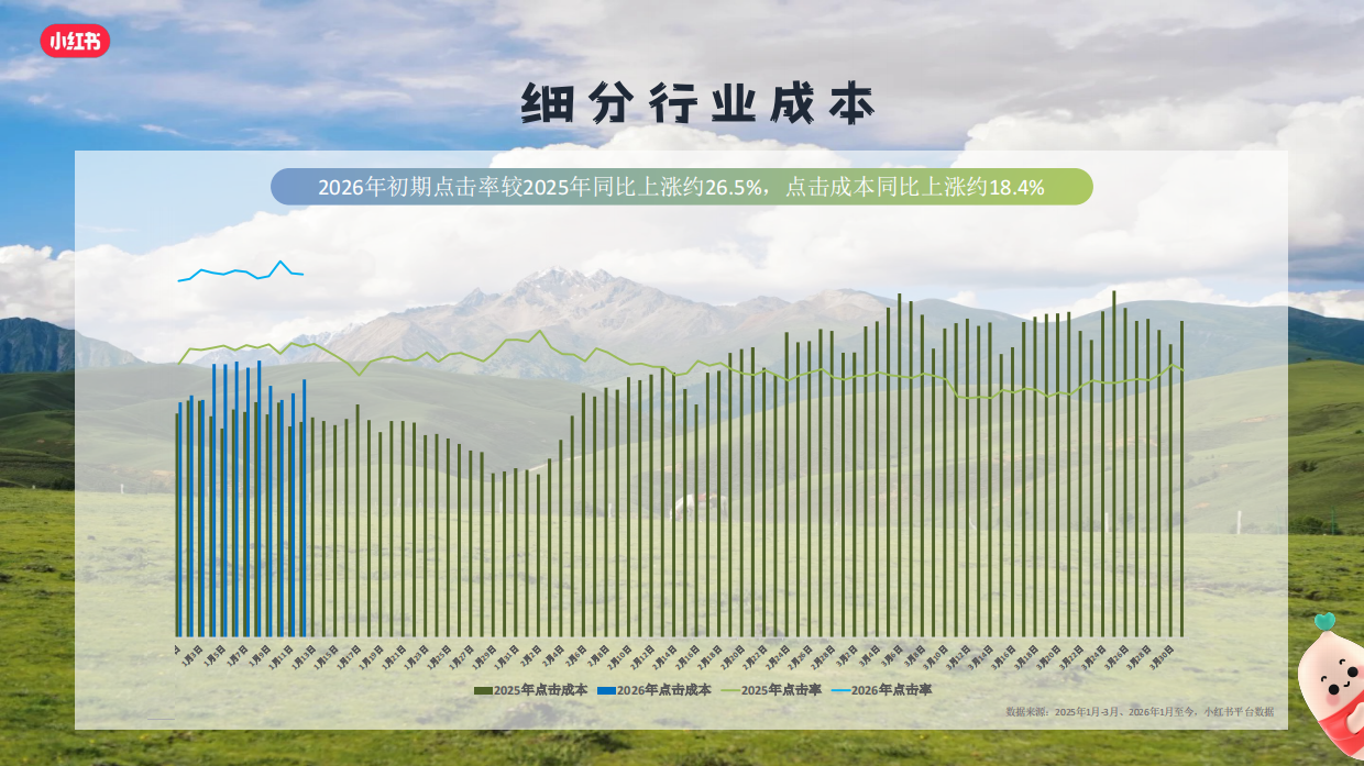2026小红书旅拍行业新春营销攻略.pdf_第7页