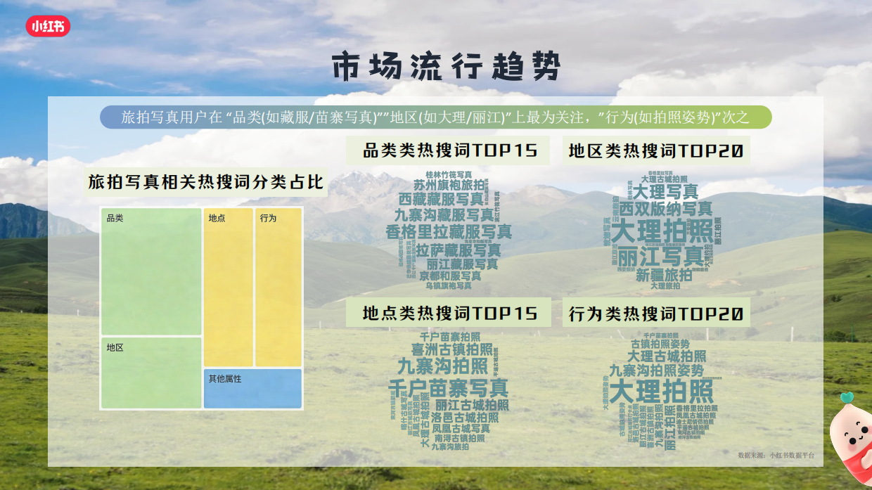 2026小红书旅拍行业新春营销攻略.pdf_第8页