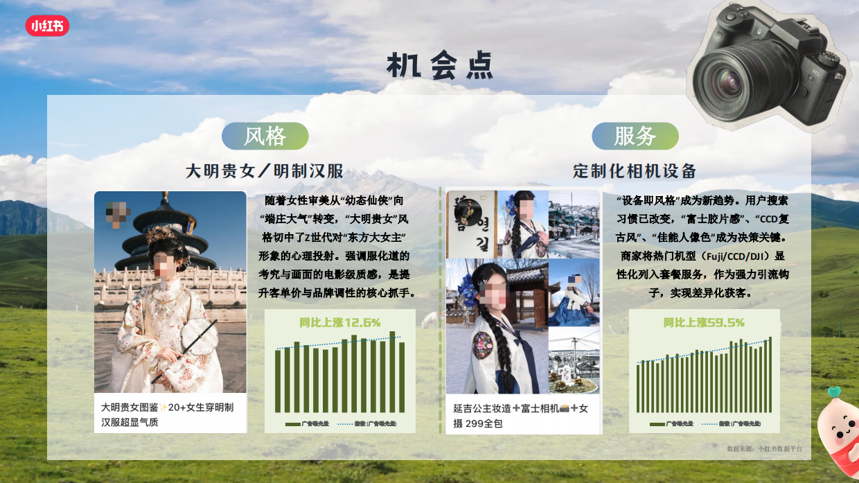 2026小红书旅拍行业新春营销攻略.pdf_第9页
