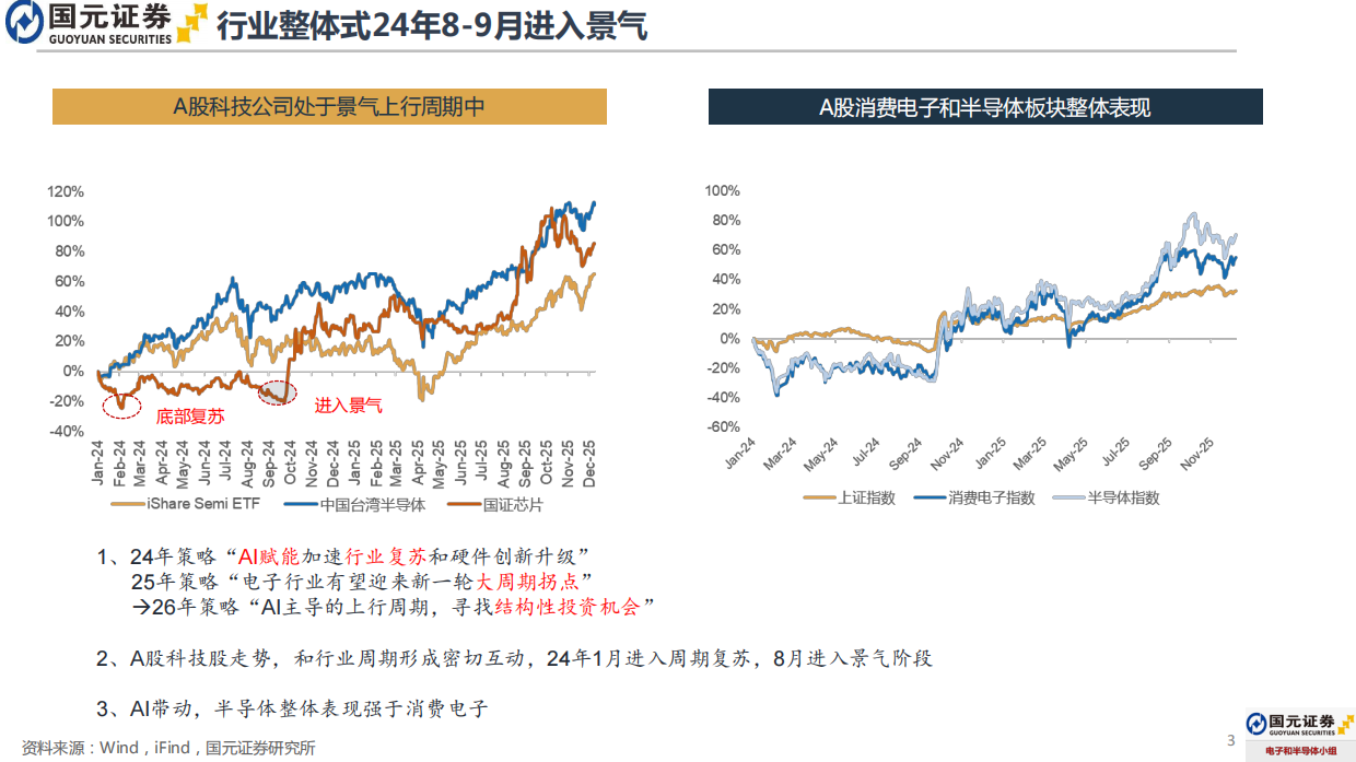 2026年电子行业年度策略报告：AI主导的上行景气周期，寻找结构性投资机会-国元证券.pdf_第3页
