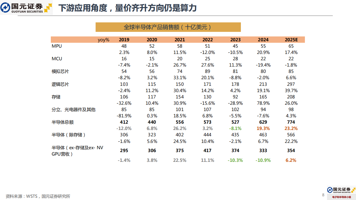 2026年电子行业年度策略报告：AI主导的上行景气周期，寻找结构性投资机会-国元证券.pdf_第8页