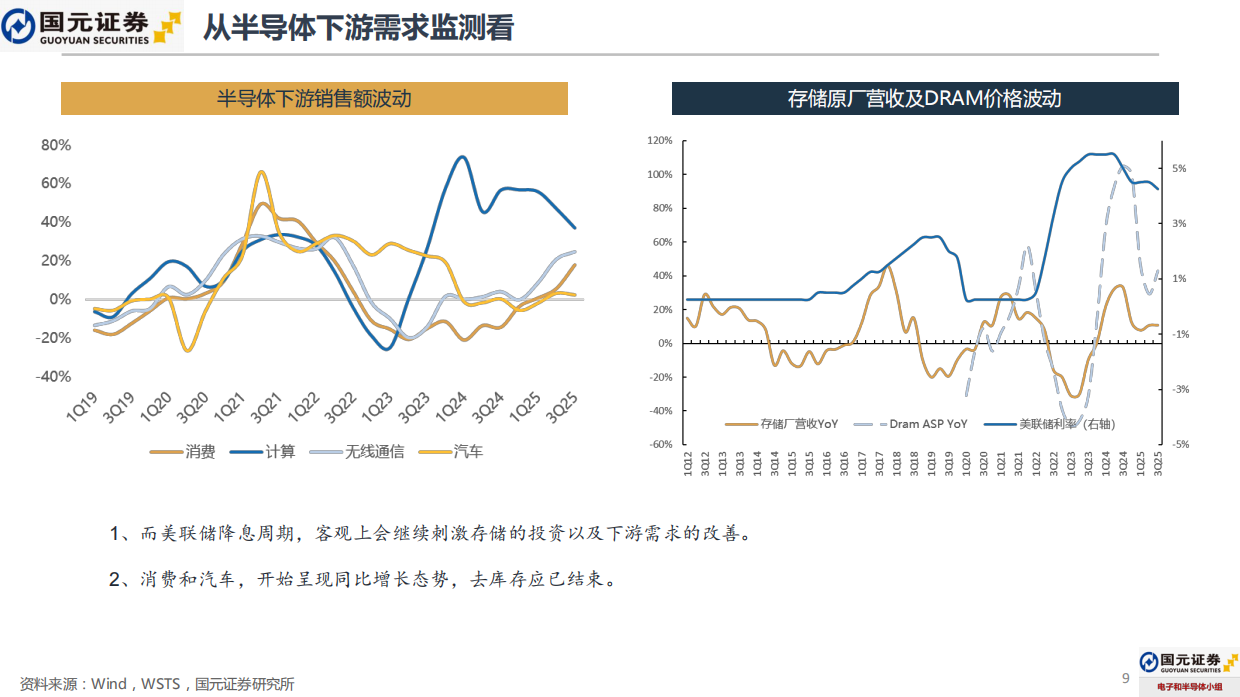 2026年电子行业年度策略报告：AI主导的上行景气周期，寻找结构性投资机会-国元证券.pdf_第9页