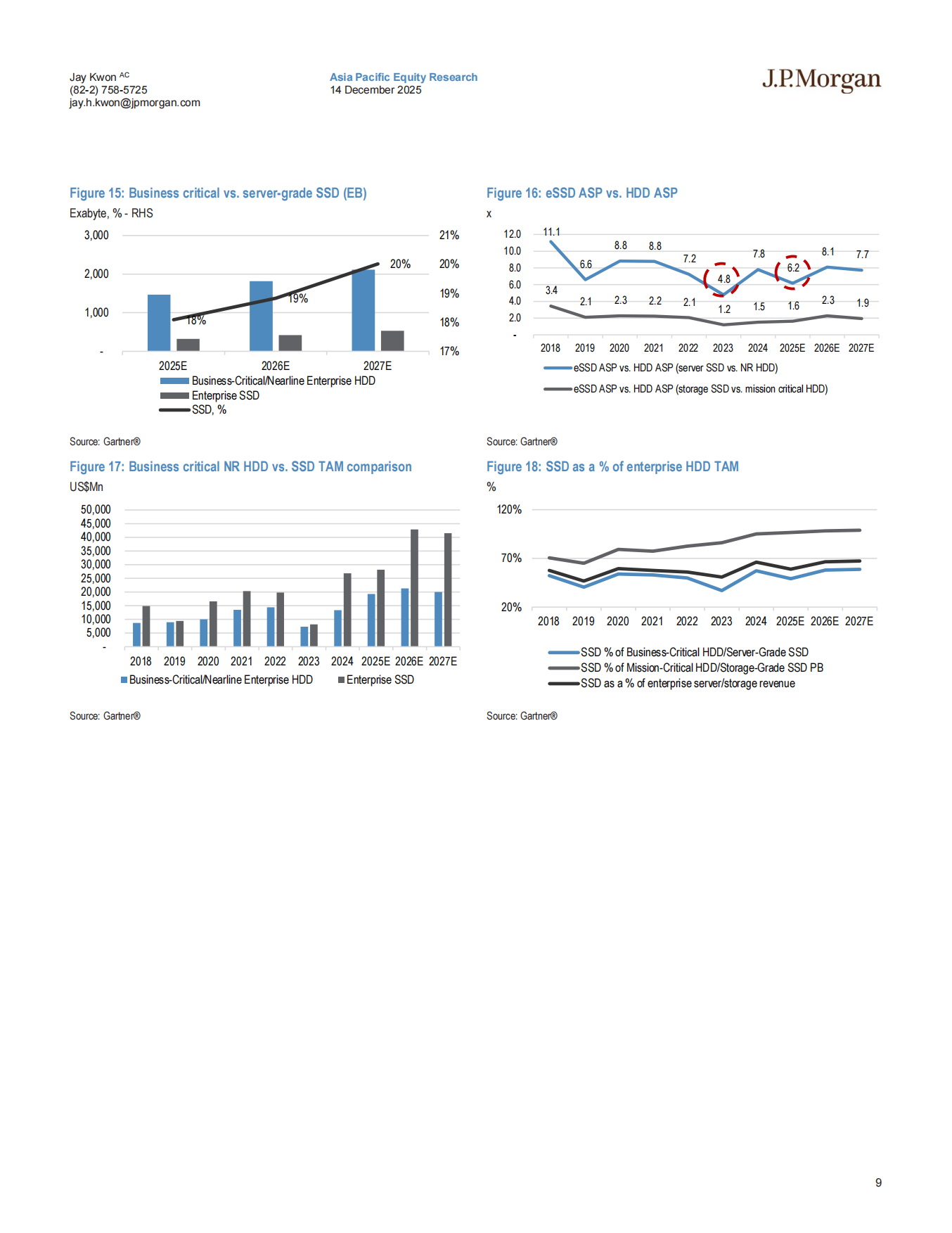 摩根大通：2026年全球存储器市场展望：AI推理加速与供应约束下通胀放缓持续.pdf_第9页