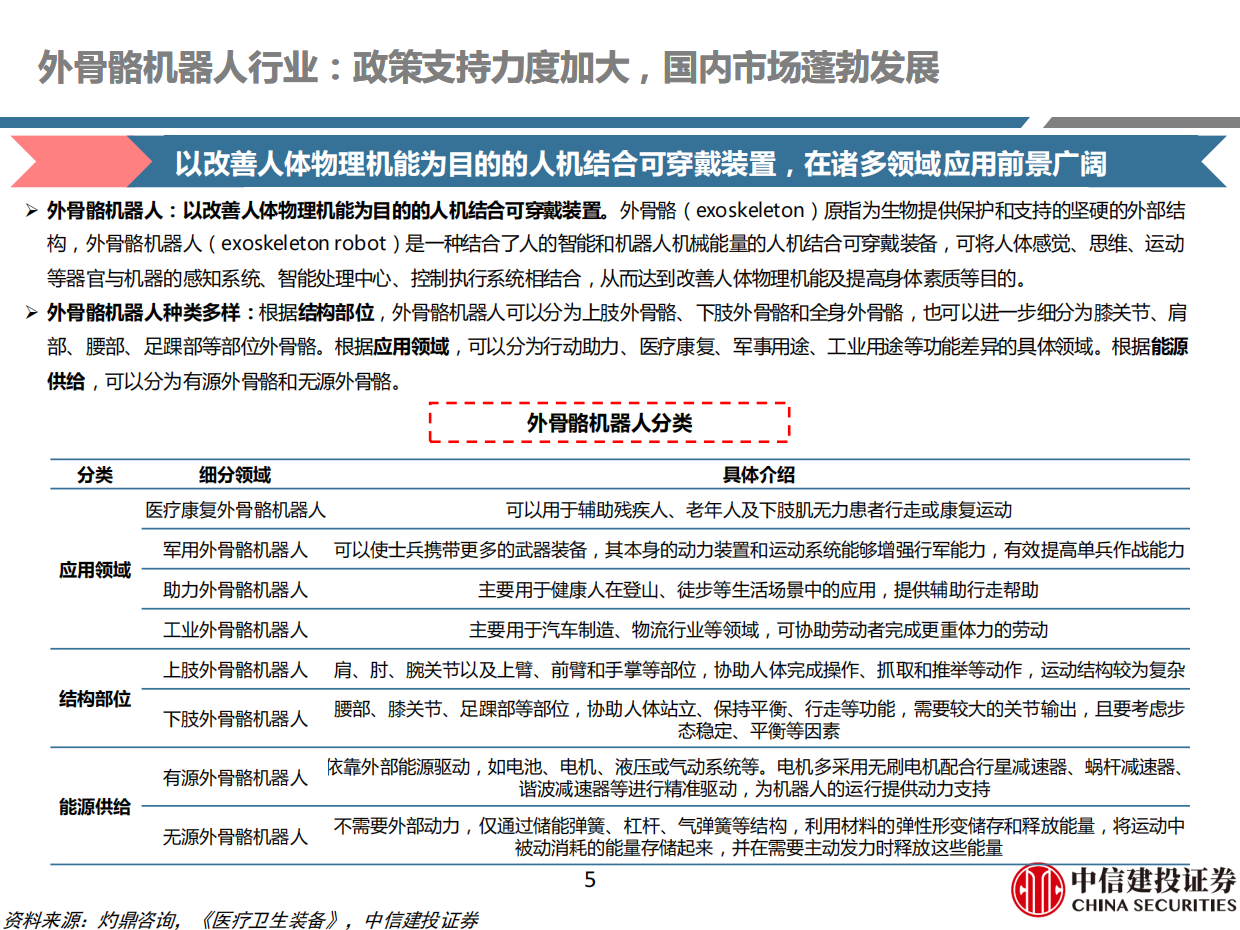 2026外骨骼机器人行业系列报告之二：产业链上下游共振，国内市场蓬勃发展-中信建投证券.pdf_第5页