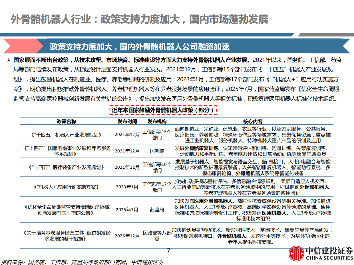 2026外骨骼机器人行业系列报告之二：产业链上下游共振，国内市场蓬勃发展-中信建投证券.pdf_第7页