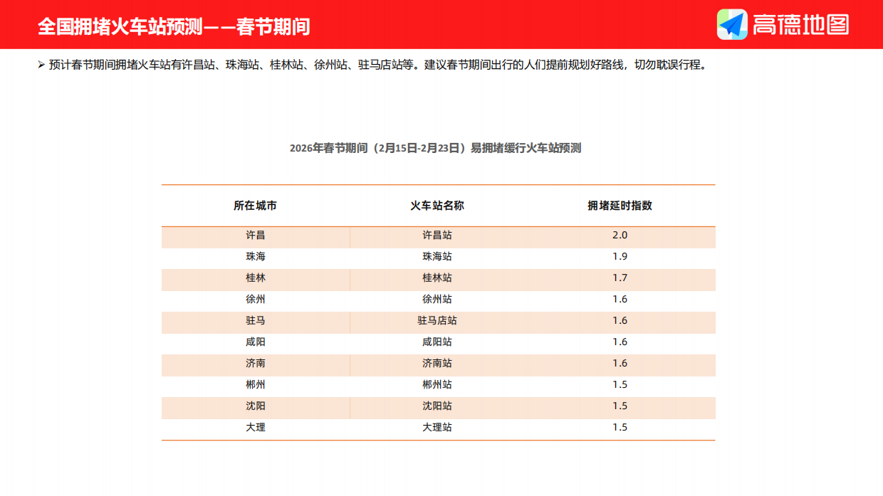 2026年春运出行预测报告-高德地图.pdf_第10页