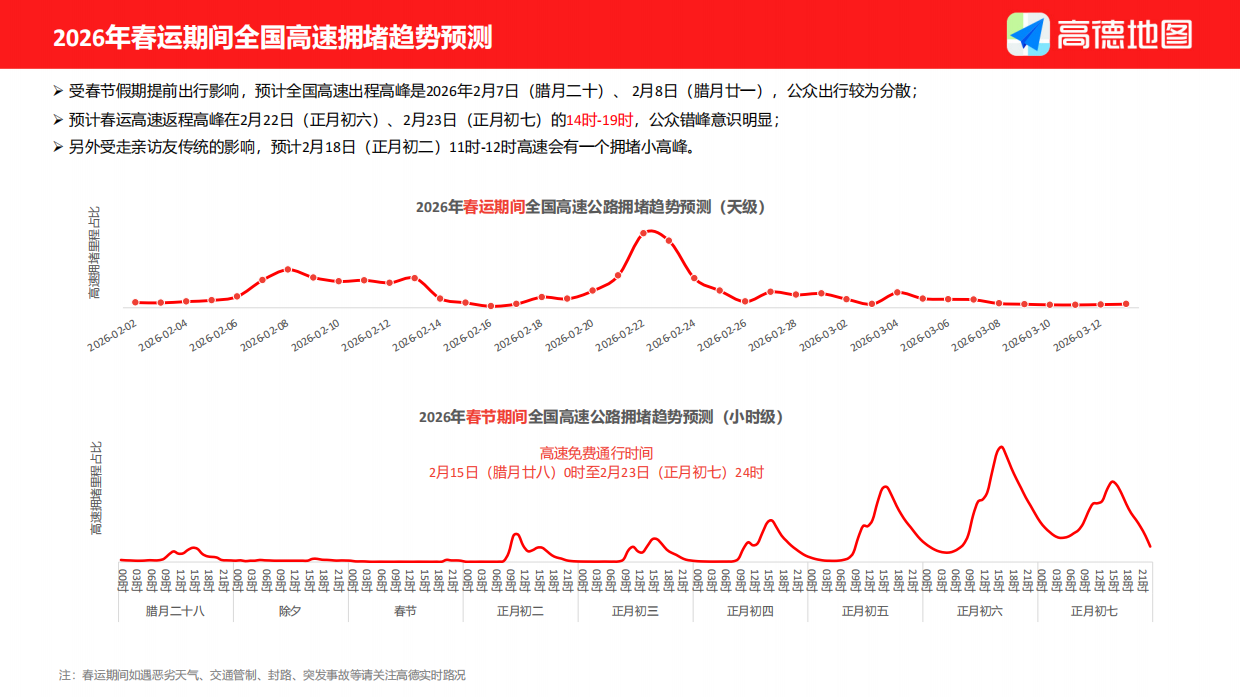 2026年春运出行预测报告-高德地图.pdf_第6页