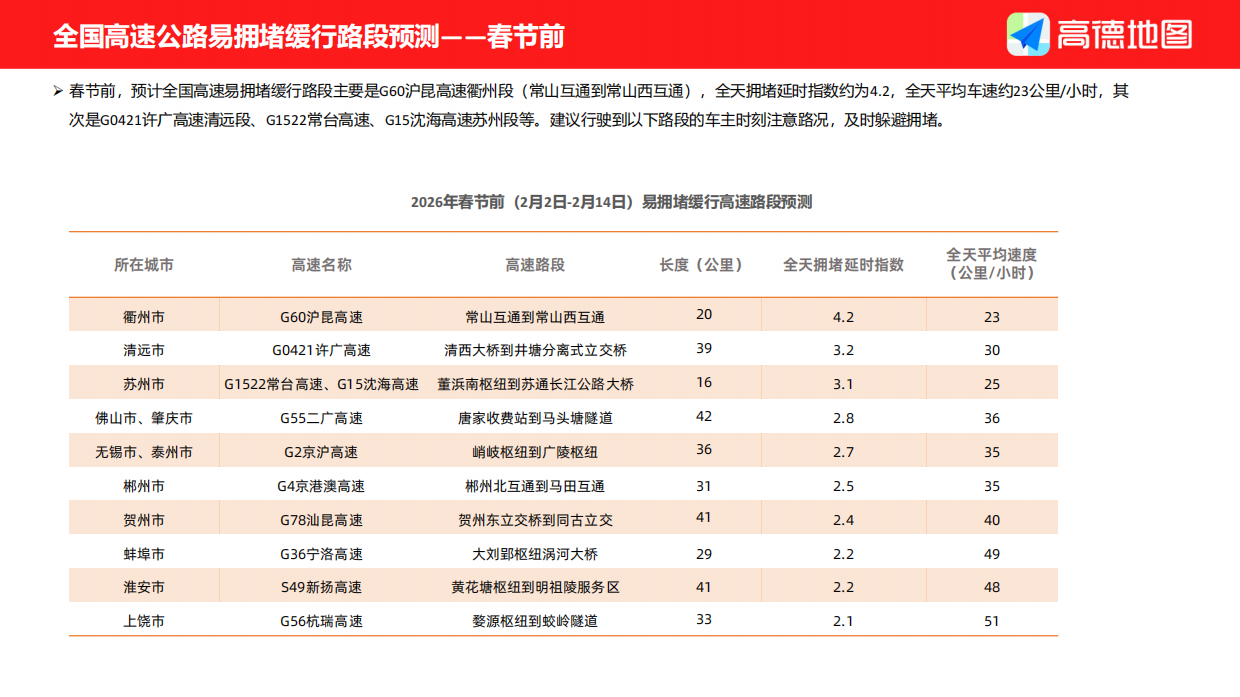 2026年春运出行预测报告-高德地图.pdf_第7页