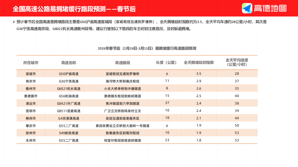 2026年春运出行预测报告-高德地图.pdf_第9页