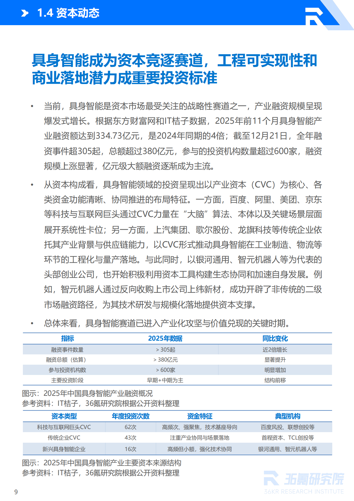 2026年具身智能产业发展研究报告-36氪研究院.pdf_第10页