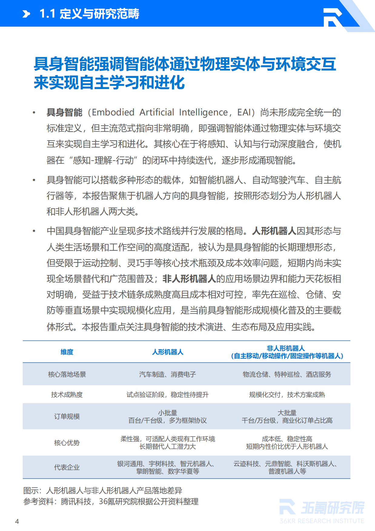 2026年具身智能产业发展研究报告-36氪研究院.pdf_第5页