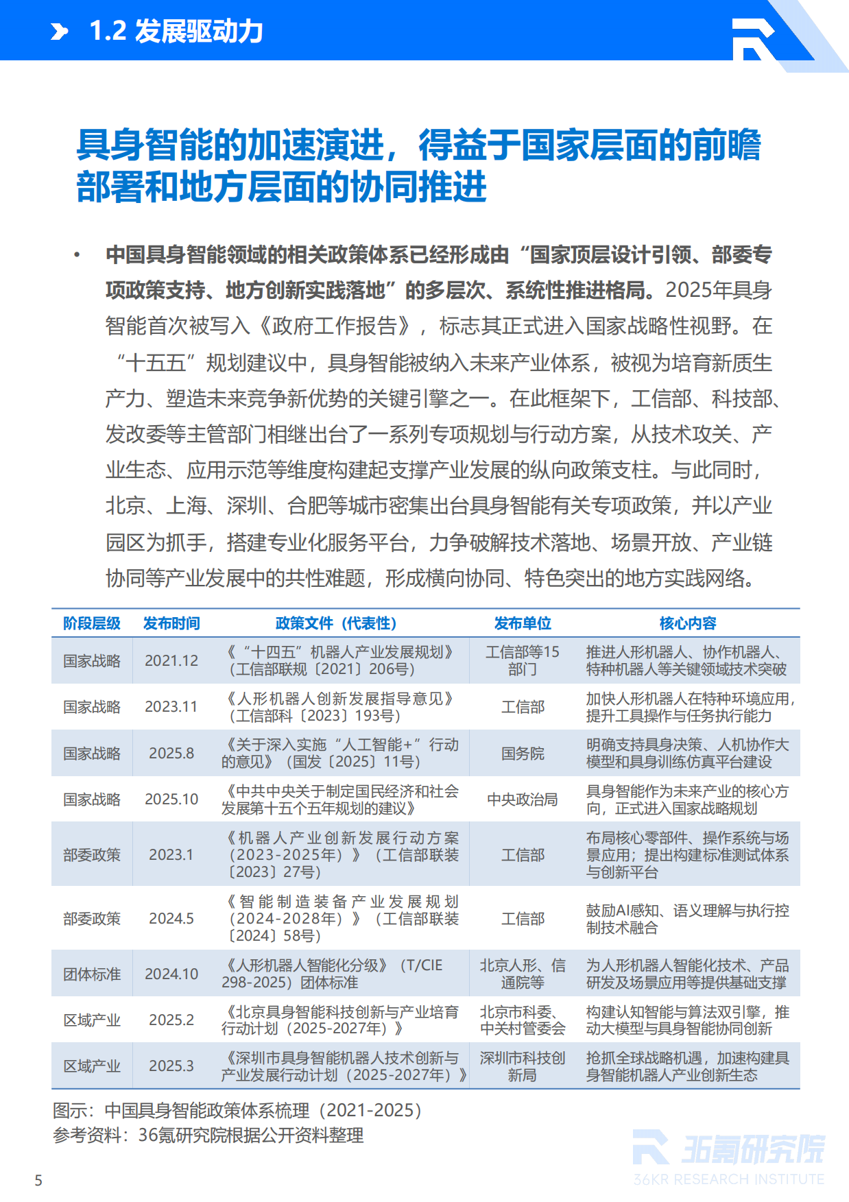 2026年具身智能产业发展研究报告-36氪研究院.pdf_第6页
