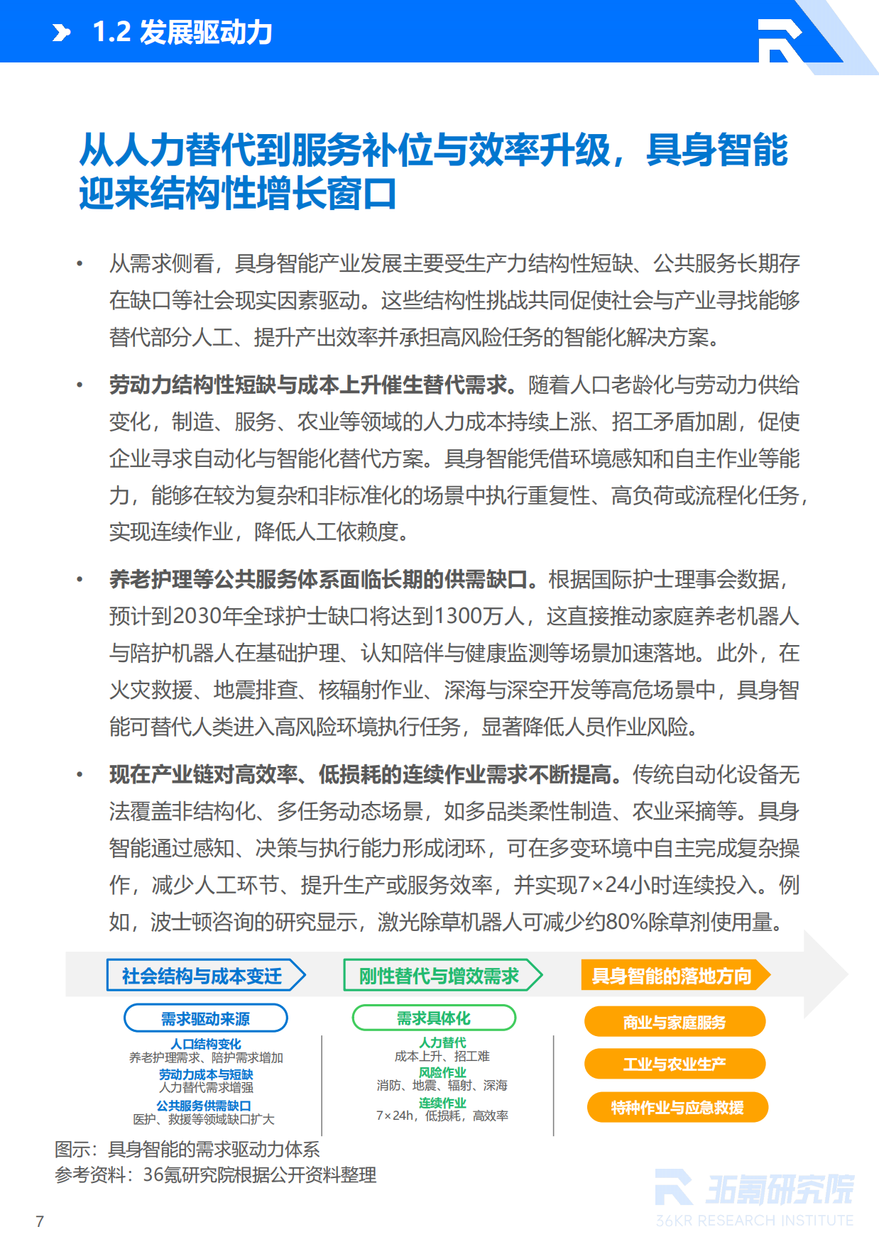 2026年具身智能产业发展研究报告-36氪研究院.pdf_第8页