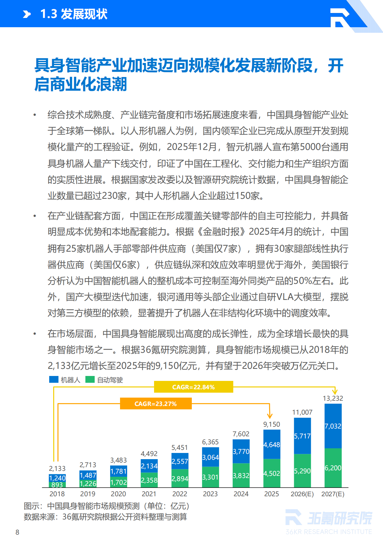 2026年具身智能产业发展研究报告-36氪研究院.pdf_第9页