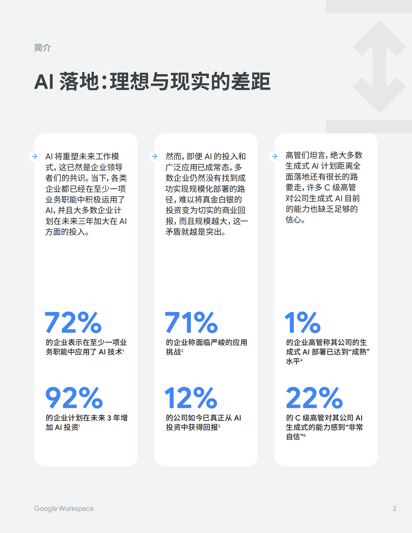 2026年AI规模化部署最佳实践指南报告-谷歌.pdf_第2页