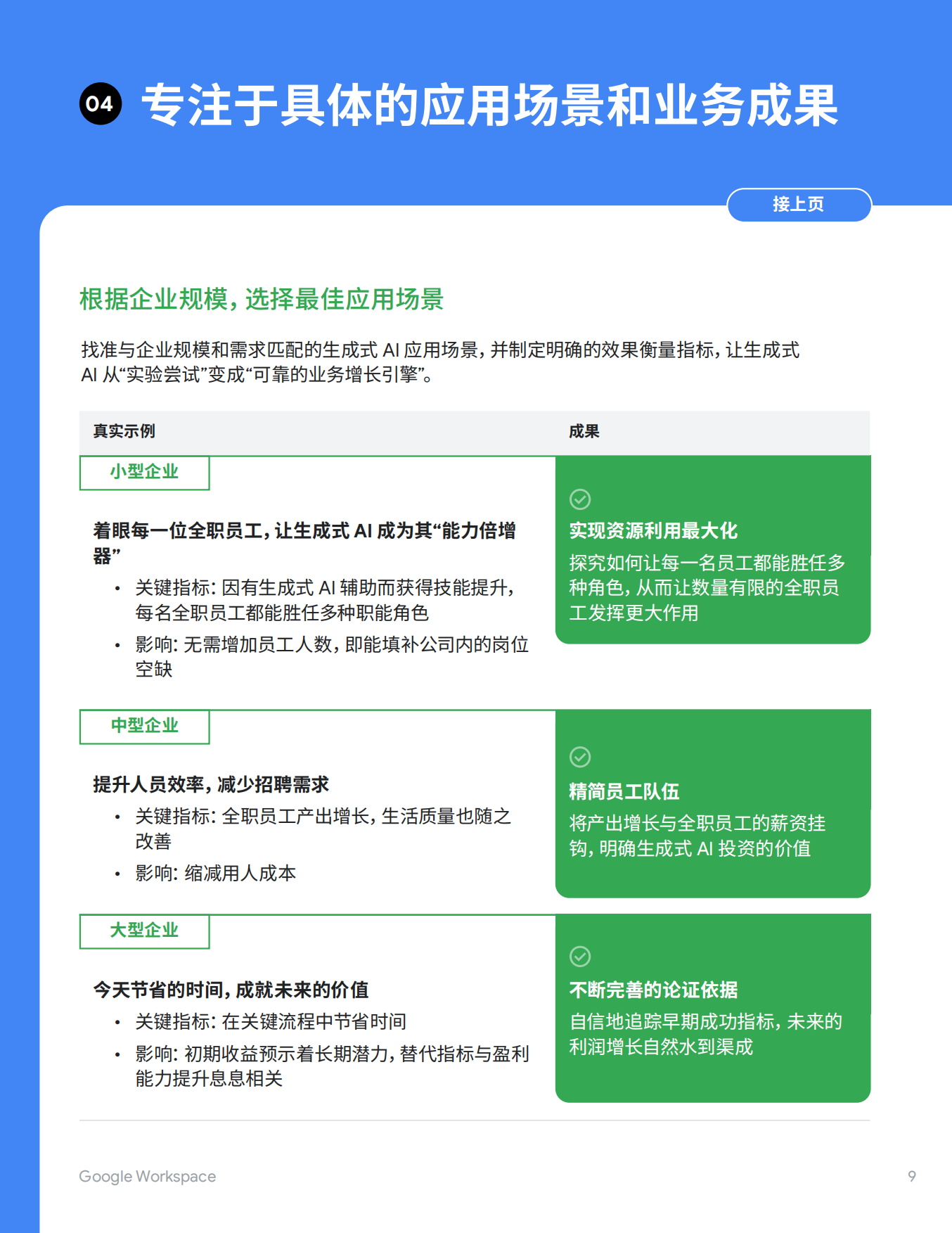 2026年AI规模化部署最佳实践指南报告-谷歌.pdf_第9页