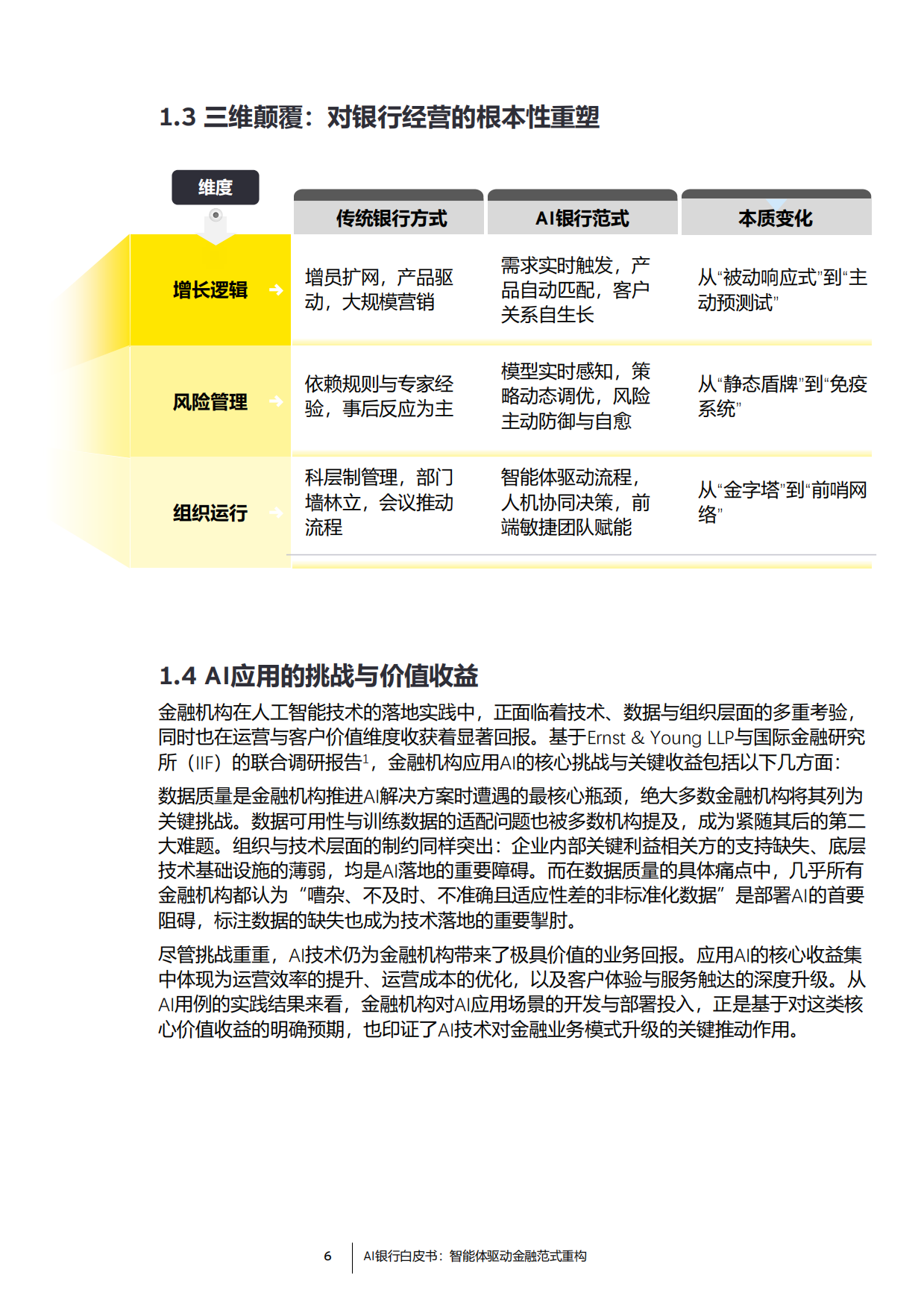 2026年AI银行白皮书-安永.pdf_第6页