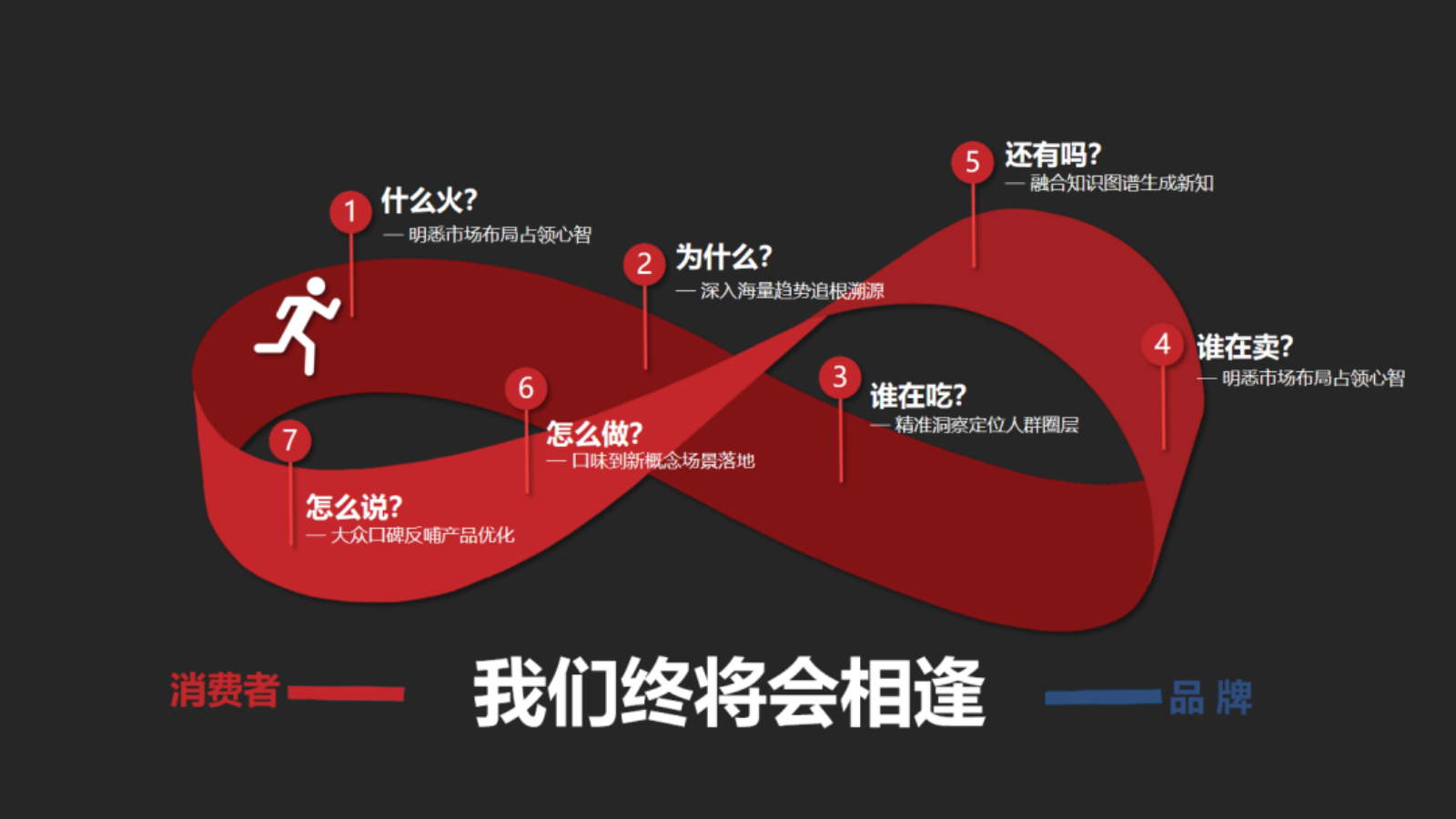 爆品打造的「莫比乌斯环」.pptx_第2页