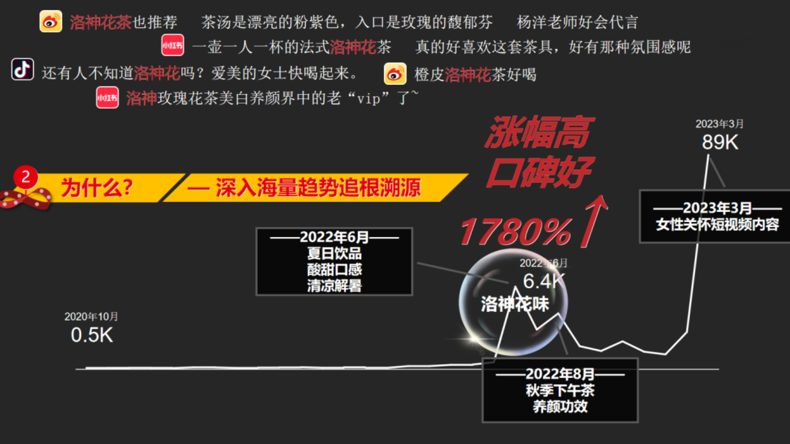 爆品打造的「莫比乌斯环」.pptx_第4页