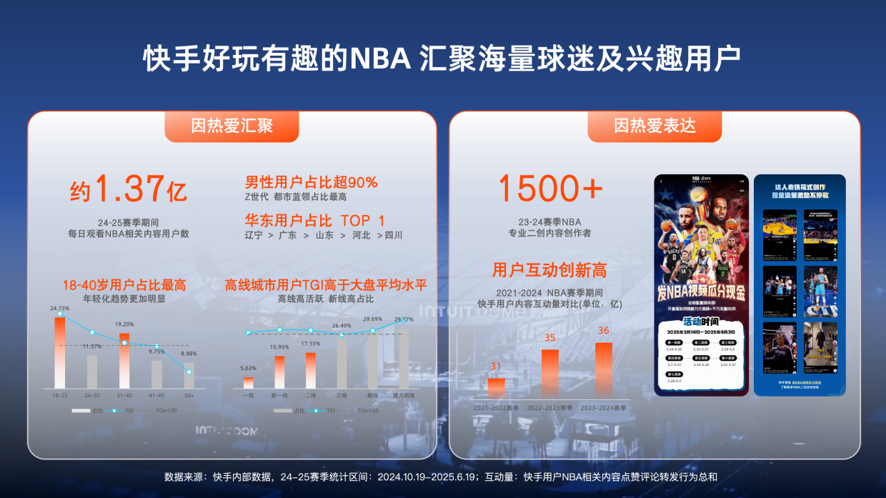 2026NBA全明星观赛团招商方案.pdf_第3页