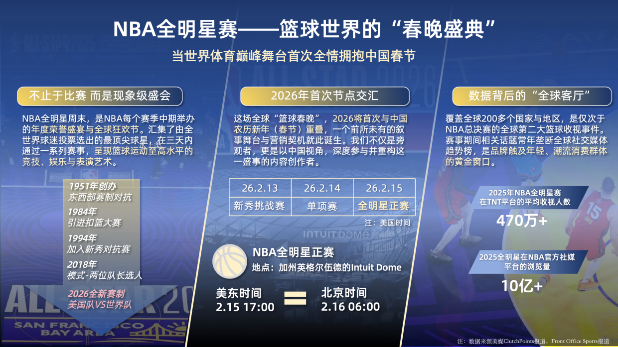 2026NBA全明星观赛团招商方案.pdf_第4页