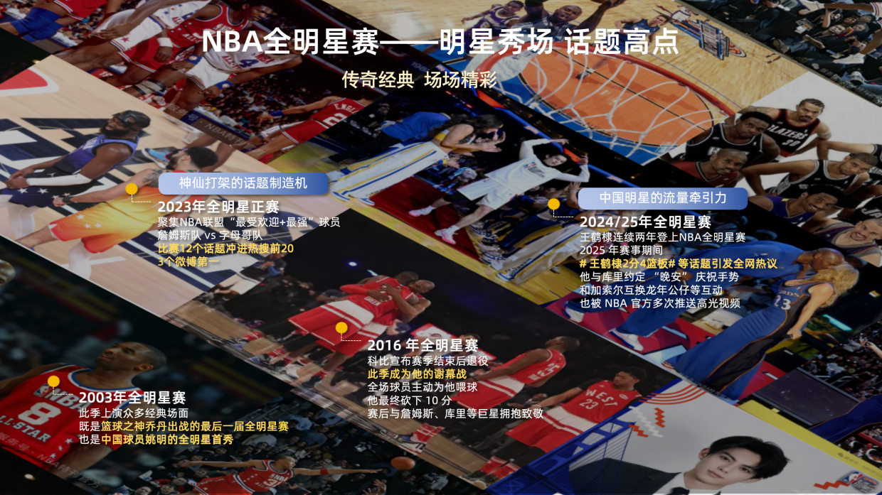 2026NBA全明星观赛团招商方案.pdf_第5页