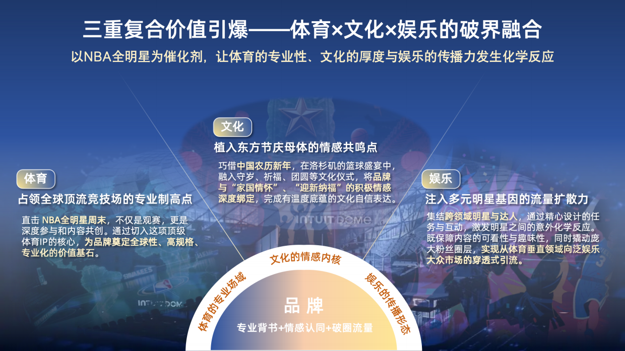 2026NBA全明星观赛团招商方案.pdf_第7页